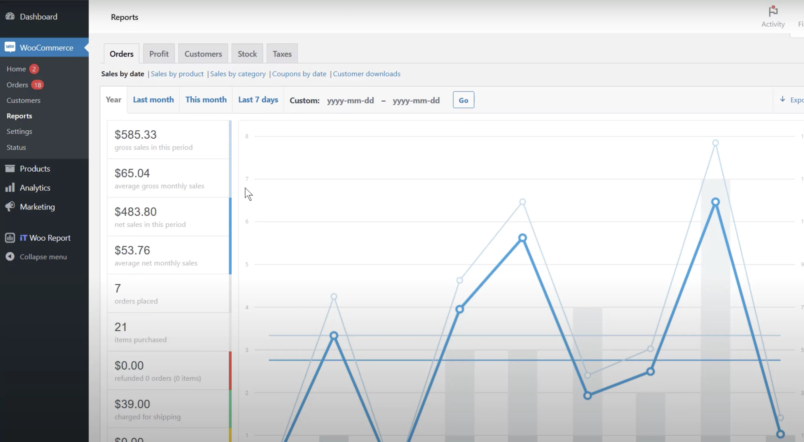 woocommerce reports hamurlabs